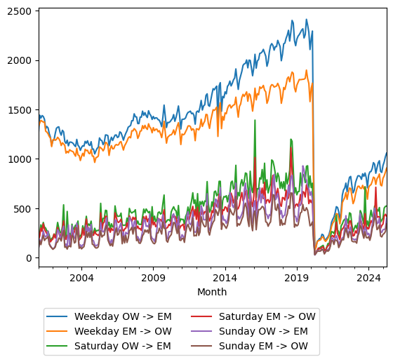 Graph of ridership should have loaded here
