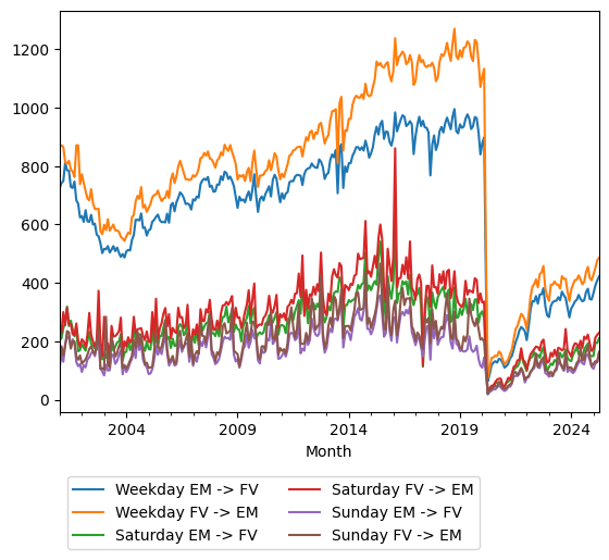 Graph of ridership should have loaded here