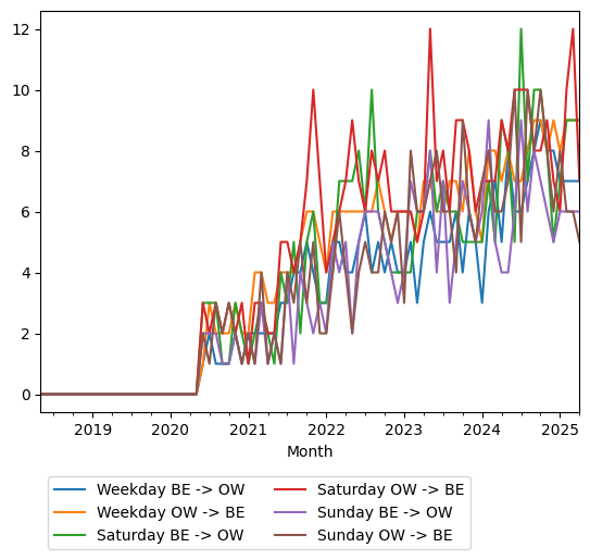 Graph of ridership should have loaded here