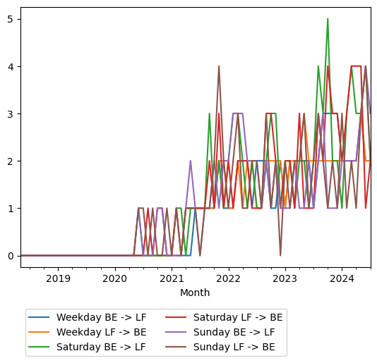 Graph of ridership should have loaded here
