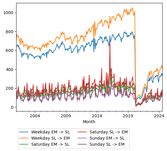 Graph of ridership should have loaded here