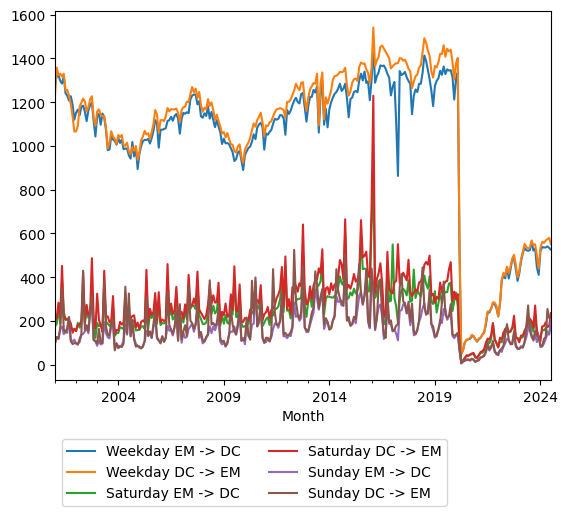 Graph of ridership should have loaded here