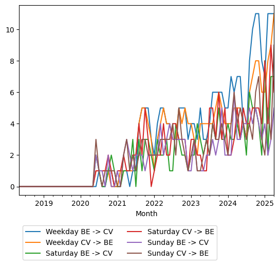 Graph of ridership should have loaded here