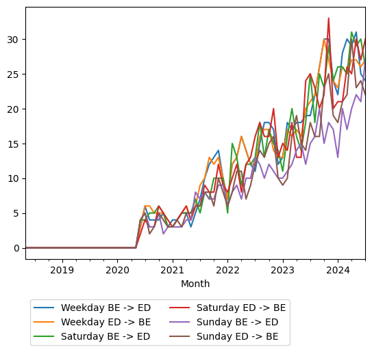 Graph of ridership should have loaded here