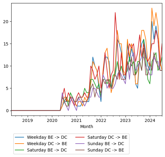 Graph of ridership should have loaded here