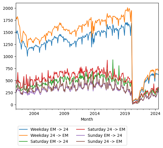 Graph of ridership should have loaded here