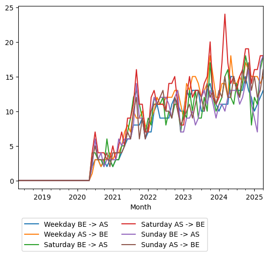 Graph of ridership should have loaded here