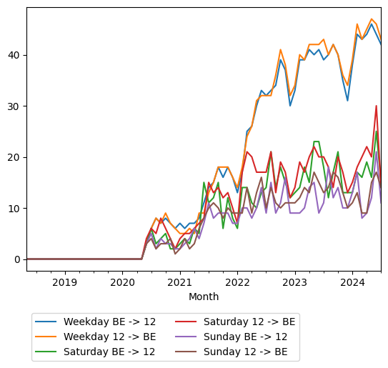 Graph of ridership should have loaded here