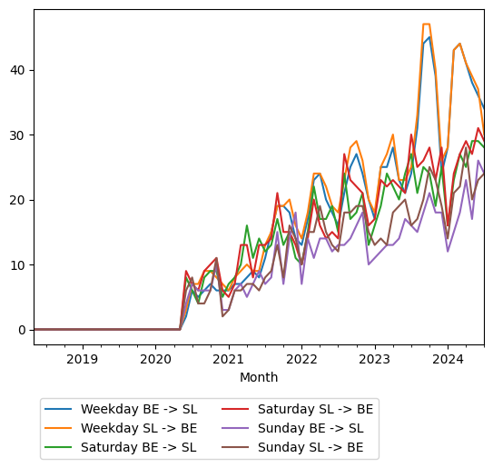 Graph of ridership should have loaded here