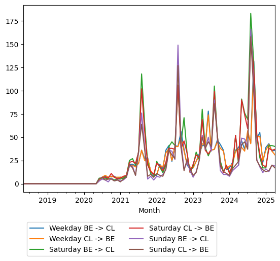 Graph of ridership should have loaded here