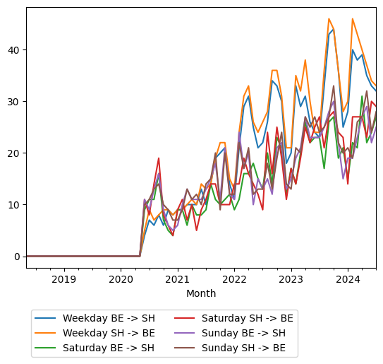 Graph of ridership should have loaded here
