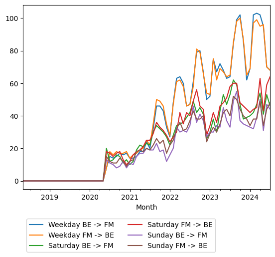 Graph of ridership should have loaded here
