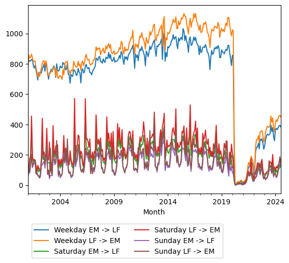Graph of ridership should have loaded here