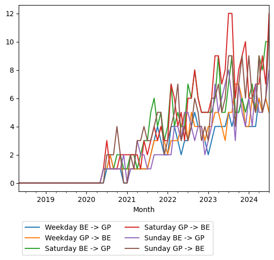 Graph of ridership should have loaded here