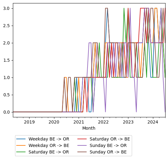 Graph of ridership should have loaded here