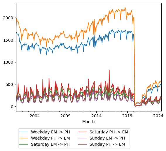 Graph of ridership should have loaded here