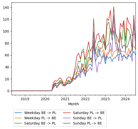 Graph of ridership should have loaded here