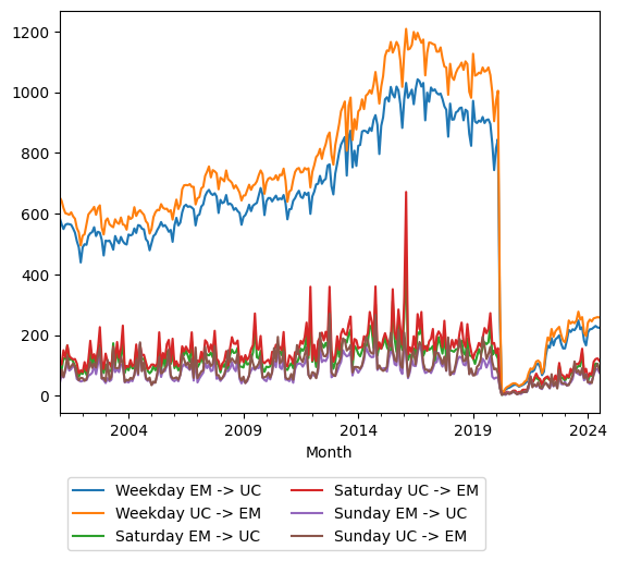 Graph of ridership should have loaded here