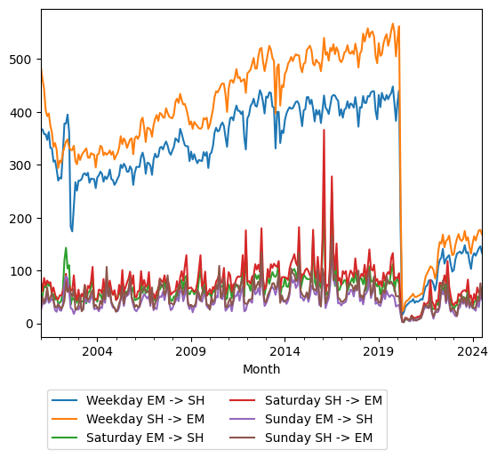 Graph of ridership should have loaded here