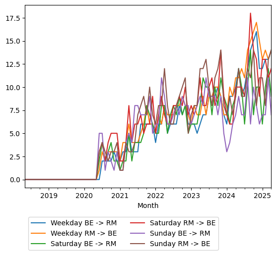 Graph of ridership should have loaded here