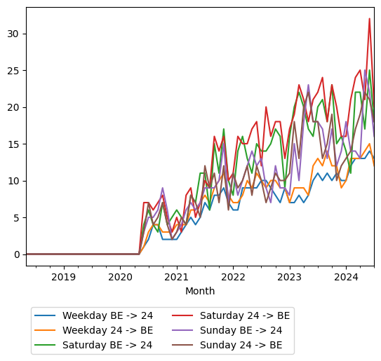 Graph of ridership should have loaded here