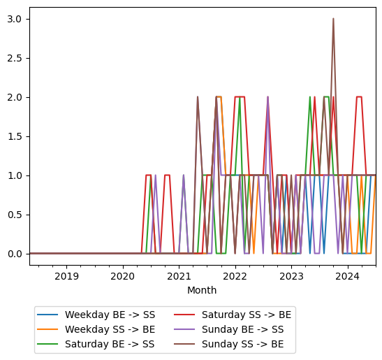 Graph of ridership should have loaded here