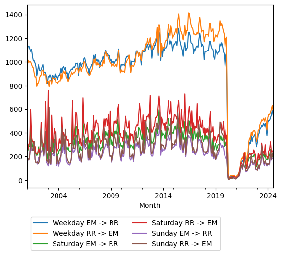 Graph of ridership should have loaded here