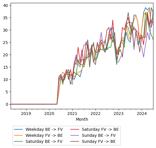 Graph of ridership should have loaded here