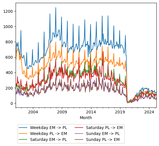 Graph of ridership should have loaded here