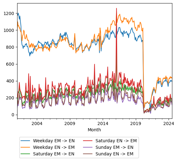 Graph of ridership should have loaded here
