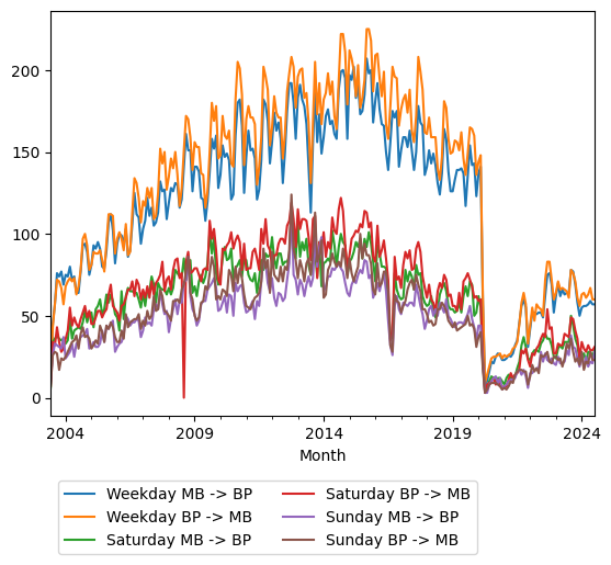 Graph of ridership should have loaded here