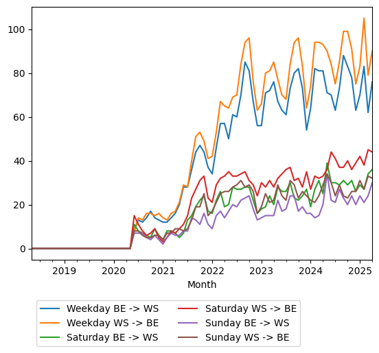 Graph of ridership should have loaded here