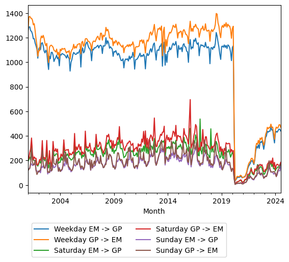 Graph of ridership should have loaded here