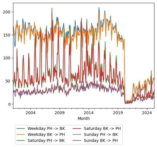 Graph of ridership should have loaded here