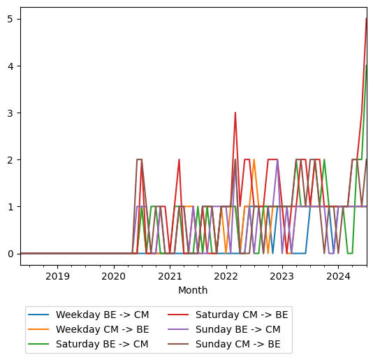 Graph of ridership should have loaded here