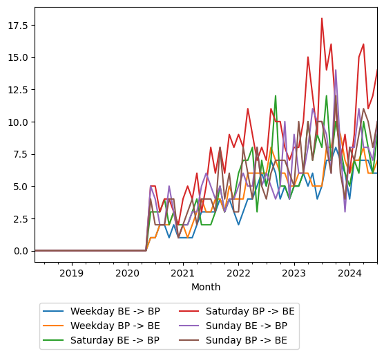 Graph of ridership should have loaded here