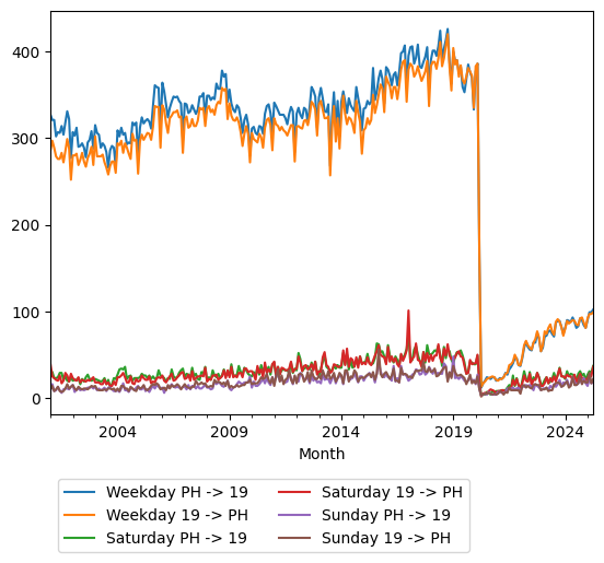 Graph of ridership should have loaded here