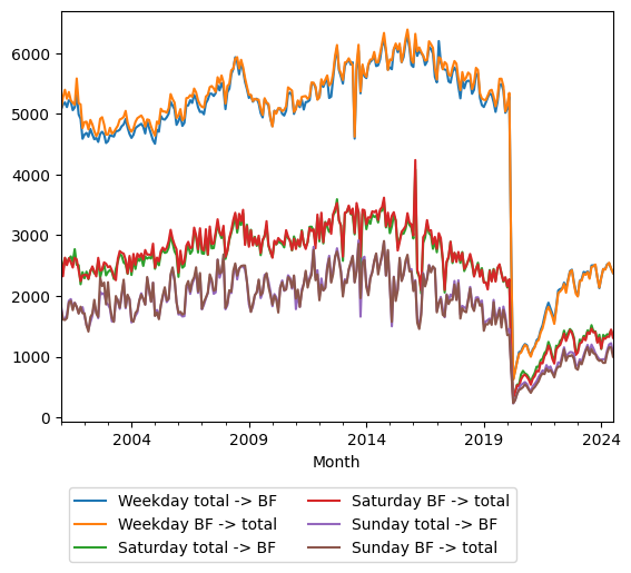 Graph of ridership should have loaded here