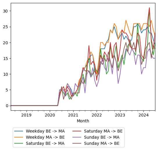 Graph of ridership should have loaded here