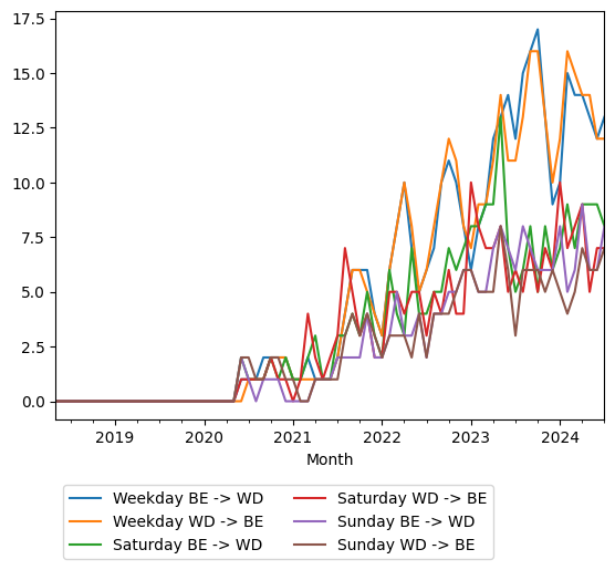 Graph of ridership should have loaded here