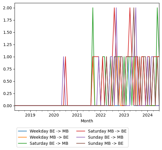 Graph of ridership should have loaded here