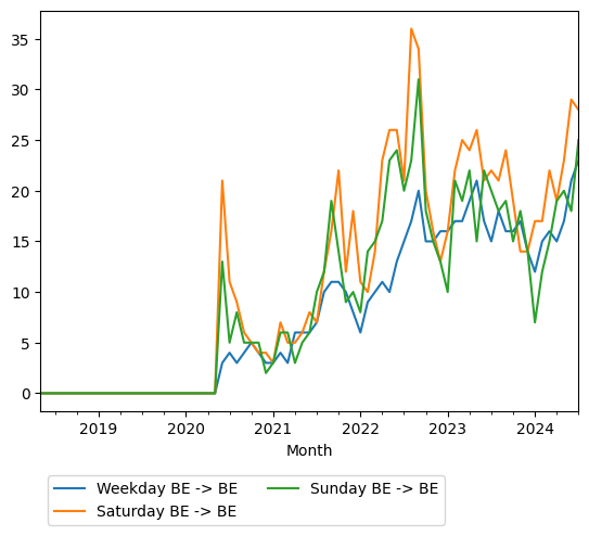 Graph of ridership should have loaded here