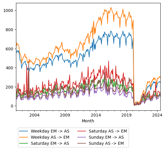 Graph of ridership should have loaded here