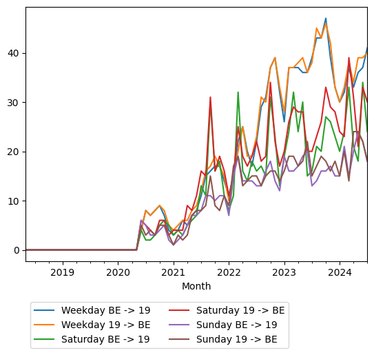Graph of ridership should have loaded here