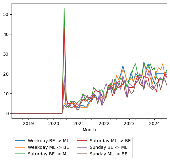 Graph of ridership should have loaded here