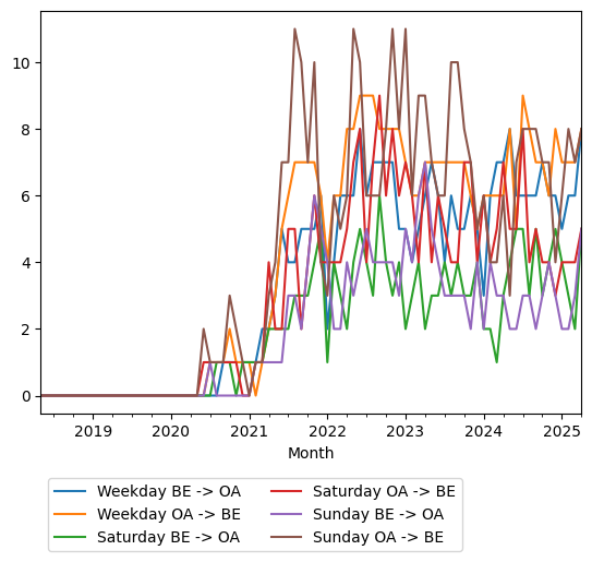 Graph of ridership should have loaded here