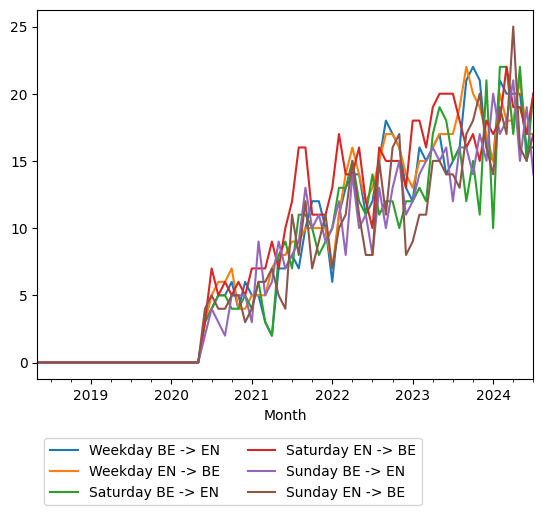 Graph of ridership should have loaded here