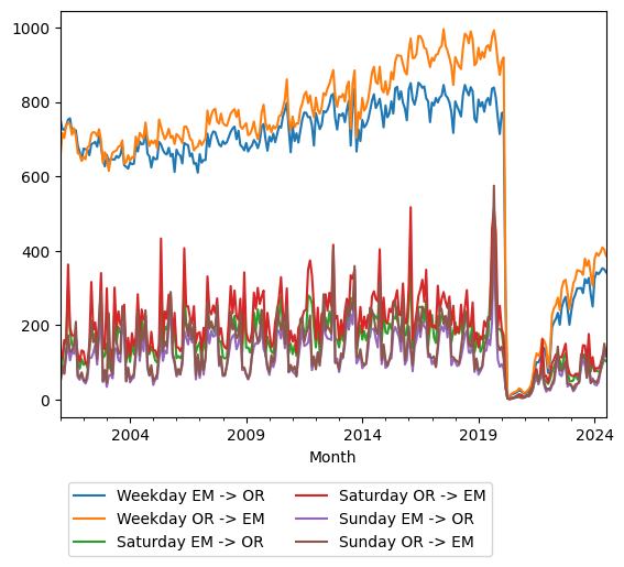Graph of ridership should have loaded here