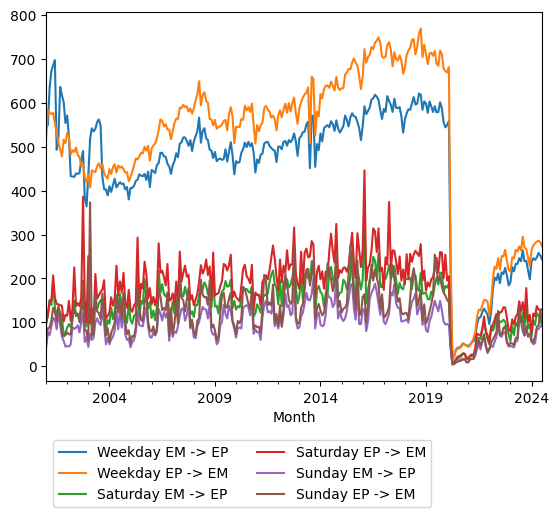 Graph of ridership should have loaded here