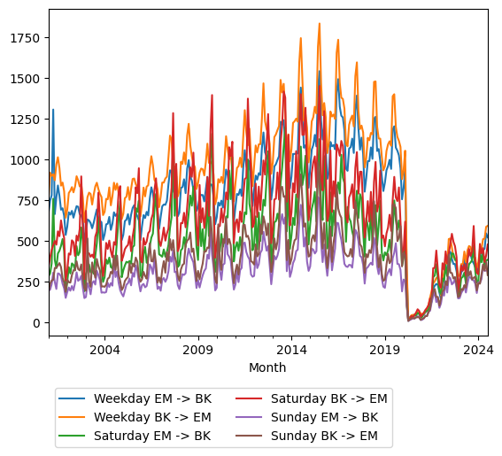 Graph of ridership should have loaded here